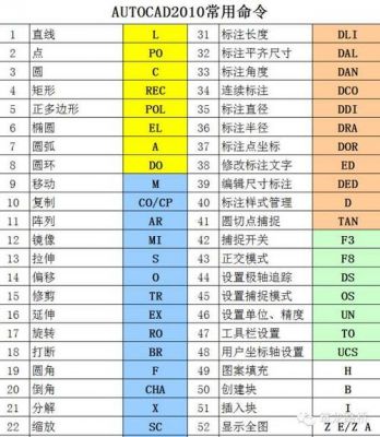 cad改正交快捷键（cad如何调正交）