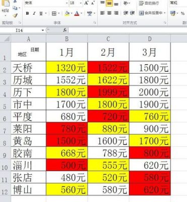 表格字体红色快捷键(表格字体红色快捷键是什么)-图2 表格字体红色快捷键(表格字体红色快捷键是什么)-图2