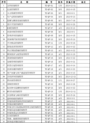 重复清单批量复制(重复清单批量复制文字)-图2 重复清单批量复制(重复清单批量复制文字)-图2