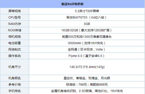 32G魅蓝5s价格（魅蓝5参数价格）-图1