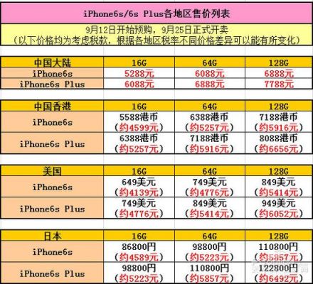 香港iphone5s（香港iphone售价）