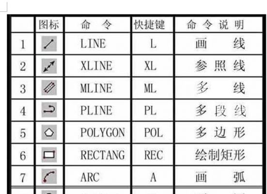 文件布图快捷键（文件布图快捷键是什么）-图1