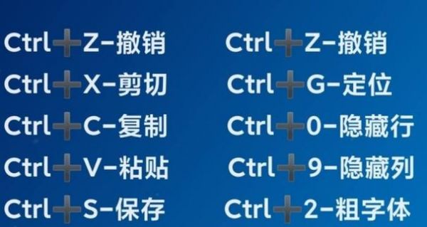 电脑复制快捷键是什么（电脑中复制快捷键是什么）