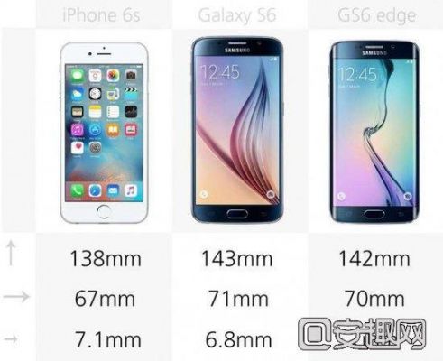 5s66s哪个值得买（5s还是6s）
