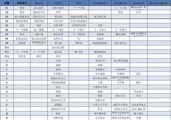 word绘图工具快捷键（word绘图工具快捷键怎么设置）