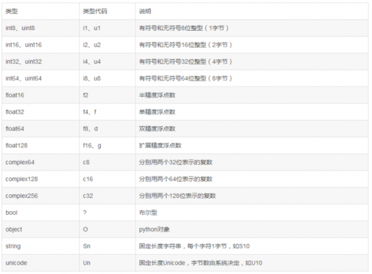运行numpy的快捷键(numpy使用手册)-图2 运行numpy的快捷键(numpy使用手册)-图2