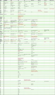 ex快捷键搜索（excel2007搜索快捷键）