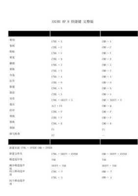axure复制快捷键（axure 快捷键）