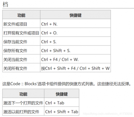 codeblocks智能提示快捷键（codeblocks怎么设置快捷键）-图1