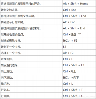 codeblocks智能提示快捷键(codeblocks怎么设置快捷键)-图2 codeblocks智能提示快捷键(codeblocks怎么设置快捷键)-图2