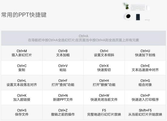 ppt快捷菜单快捷键(ppt2019快捷键设置)-图3 ppt快捷菜单快捷键(ppt2019快捷键设置)-图3