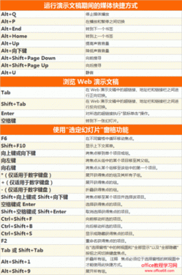 ppt快捷菜单快捷键（ppt2019快捷键设置）