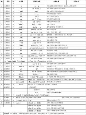 linux锁屏快捷键(linux命令行锁屏)-图2 linux锁屏快捷键(linux命令行锁屏)-图2
