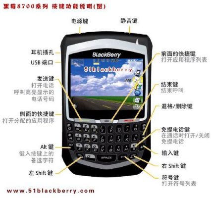 黑莓快捷键设置软件（黑莓手机快捷键大全）-图1