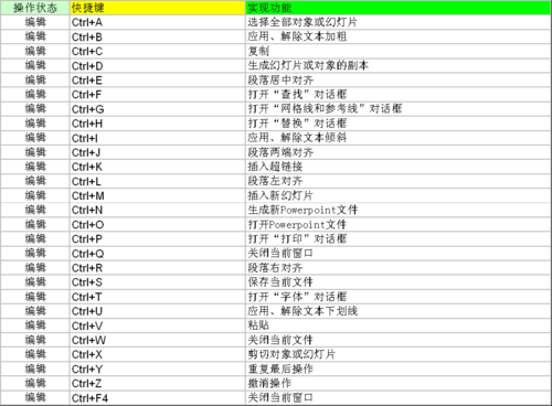 ppt切换快捷键(ppt切换快捷键在窗口哪部分)-图3 ppt切换快捷键(ppt切换快捷键在窗口哪部分)-图3