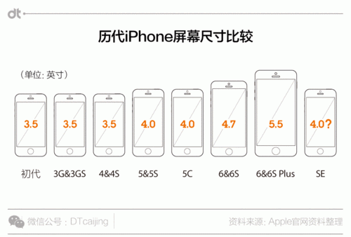 苹果5s的尺寸（苹果5S的尺寸是多少）