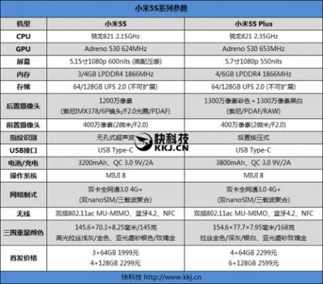 米5s配置参数（米5sp）