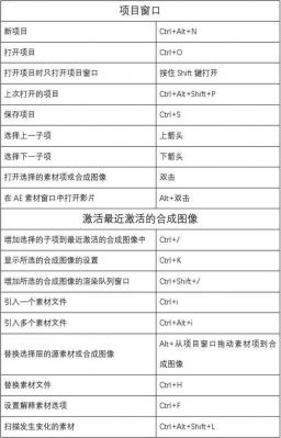 ae分段+快捷键(ae将视频分成2段快捷键)-图2 ae分段+快捷键(ae将视频分成2段快捷键)-图2