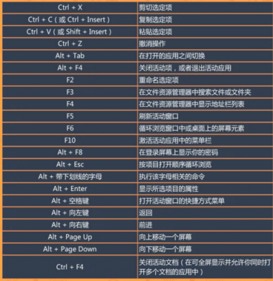 跳到文档尾部快捷键（文档跳到最后快捷键）-图1