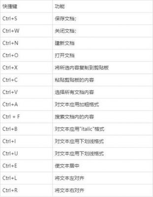 快捷键的保存方法（快捷键保存ctrl加什么）-图1