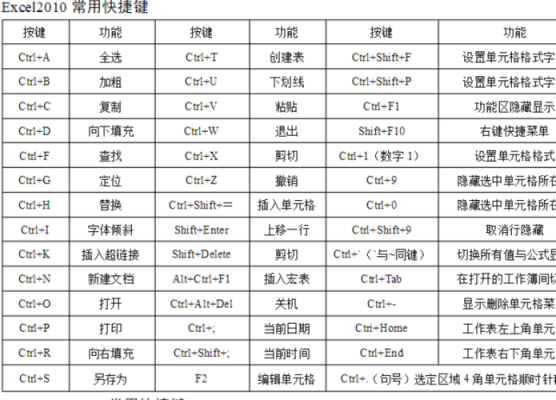 在office快捷键(officer快捷键)-图2 在office快捷键(officer快捷键)-图2