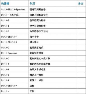 在office快捷键（officer快捷键）