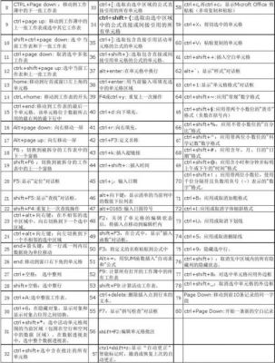 在office快捷键(officer快捷键)-图3 在office快捷键(officer快捷键)-图3