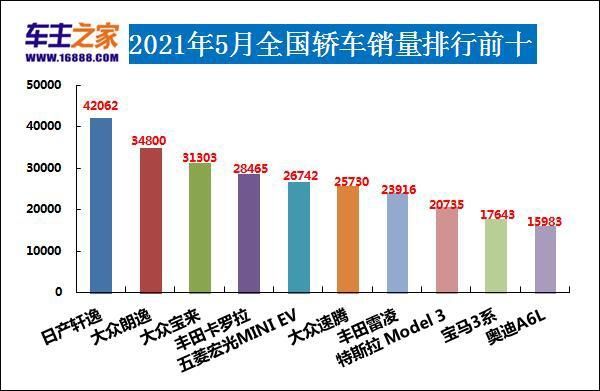 5s总销量（5月销量2021）