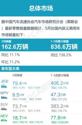 5s总销量(5月销量2021)-图3 5s总销量(5月销量2021)-图3