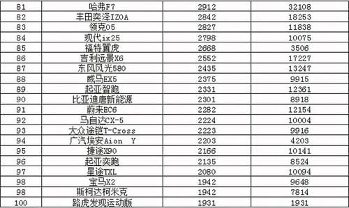 5s总销量(5月销量2021)-图2 5s总销量(5月销量2021)-图2