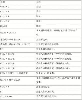 计算机快捷键总结(计算机快捷键常用表)-图2 计算机快捷键总结(计算机快捷键常用表)-图2