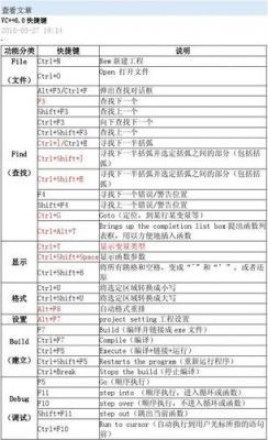 listary快捷键（listctrl）