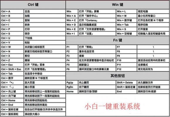 继承的快捷键（继承的快捷键有哪些）