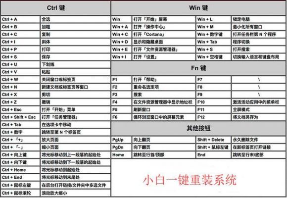 继承的快捷键（继承的快捷键有哪些）-图1