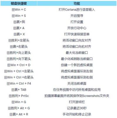 强行加入快捷键(强行加入快捷键命令)-图2 强行加入快捷键(强行加入快捷键命令)-图2