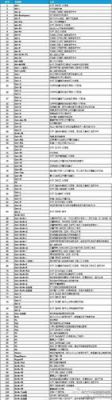 强行加入快捷键(强行加入快捷键命令)-图3 强行加入快捷键(强行加入快捷键命令)-图3