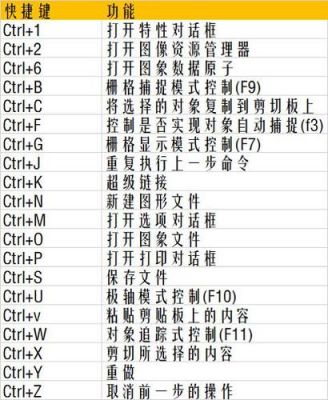 cad制作标高快捷键（autocad标高快捷键）