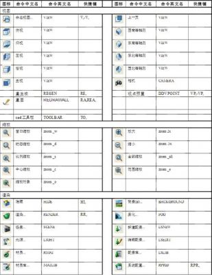 cad制作标高快捷键(autocad标高快捷键)-图2 cad制作标高快捷键(autocad标高快捷键)-图2