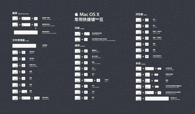 imac关闭屏幕快捷键(macpro关闭屏幕快捷键)-图3 imac关闭屏幕快捷键(macpro关闭屏幕快捷键)-图3