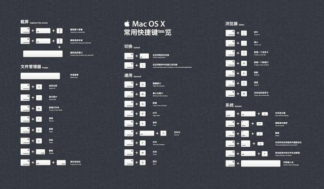 imac关闭屏幕快捷键（macpro关闭屏幕快捷键）-图3