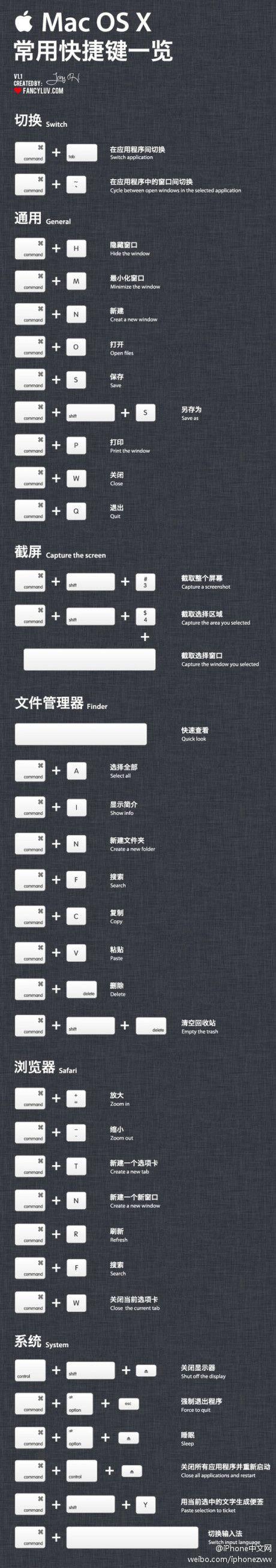 imac关闭屏幕快捷键(macpro关闭屏幕快捷键)-图2 imac关闭屏幕快捷键(macpro关闭屏幕快捷键)-图2