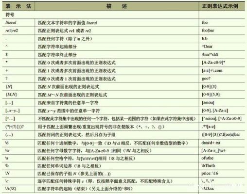 正则表达式批量替换（正则替换多个字符）