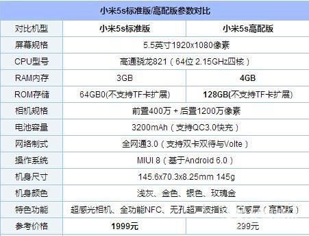 小米5s尺寸多少厘米(小米5s参数配置详情介绍)-图3 小米5s尺寸多少厘米(小米5s参数配置详情介绍)-图3