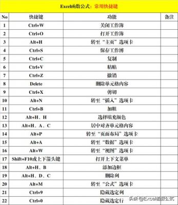 表格向前向后快捷键(表格向前移动怎么做)-图3 表格向前向后快捷键(表格向前移动怎么做)-图3