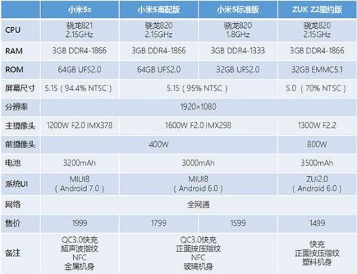 小米5s多少英寸（小米5s多少寸屏幕尺寸）-图1