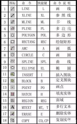 文本拆分快捷键（文本拆分快捷键cad）-图2