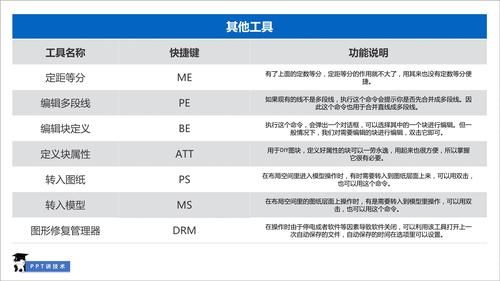 文本拆分快捷键（文本拆分快捷键cad）-图3