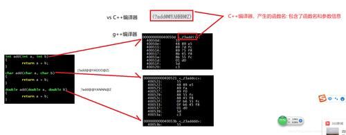 c重载快捷键（c实现重载）-图2