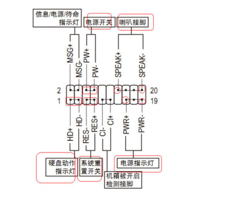 工控主板开机针脚定义（工控主板开机线怎么接）-图3