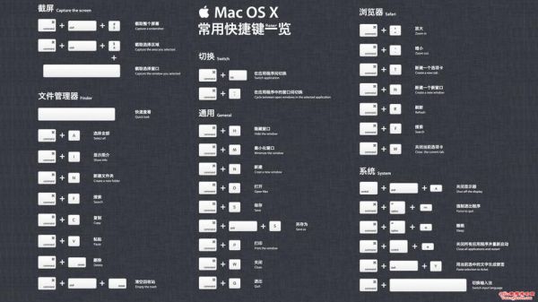 部分快捷键是什么（mac截屏部分快捷键是什么）